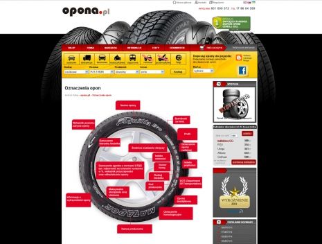 Sklep internetowy Opona.pl