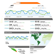 TiO interactive Certyfikowanym  Partnerem Google!
